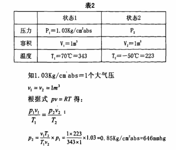 恒溫恒濕試驗(yàn)箱急劇的溫度變化時(shí)，結(jié)露的對(duì)策