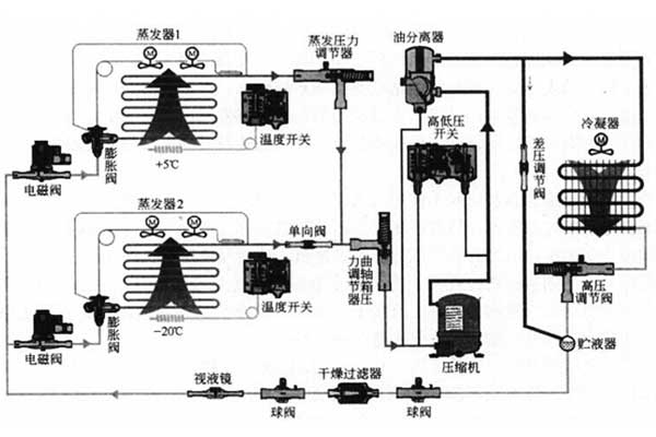 恒溫恒濕試驗箱的操作重點，分分鐘關(guān)系著你的安全！