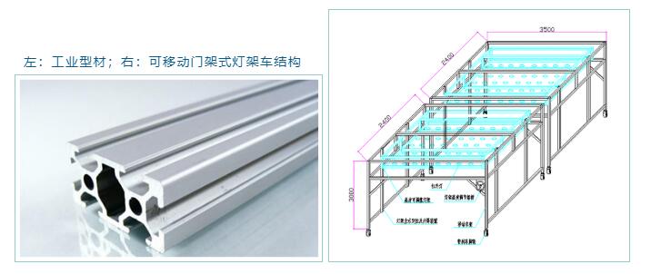 左：工業(yè)型材；右：可移動門架式燈架車結(jié)構(gòu)
