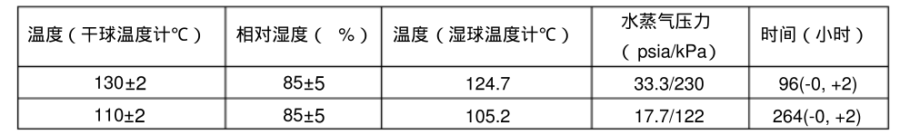 溫度，相對濕度和時(shí)間