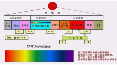 你做的是UV測(cè)試，還是太陽(yáng)光照測(cè)試？