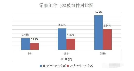 PID測試結(jié)果對(duì)比圖